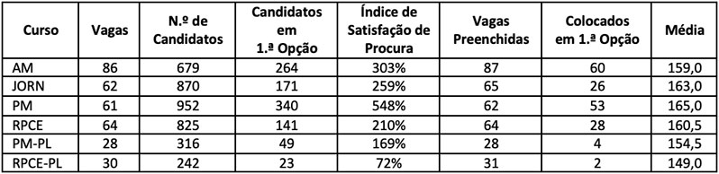 Resultados 2021-2022