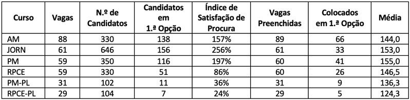 Acesso 2025-2026 (1.ª fase) (798x195)