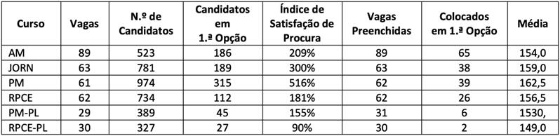 CNAES 22-23